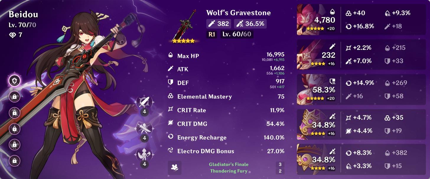 Genshin Impact character stats screen highlighting Energy Recharge and build requirements for meta teams