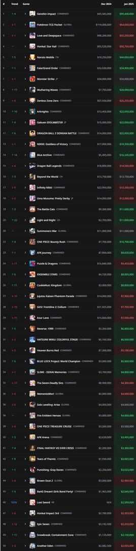 Guide-style visual of Snowbreak: Containment Zone repeat top-up order history showing UID, server, pack, and order reference fields to reuse safely