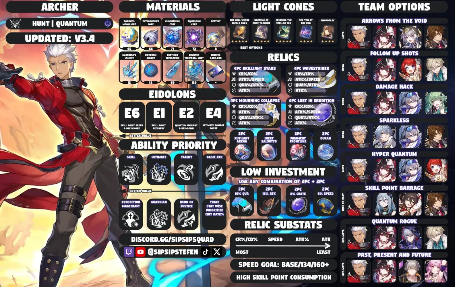 Honkai Star Rail Archer hypercarry team composition guide for Memory of Chaos