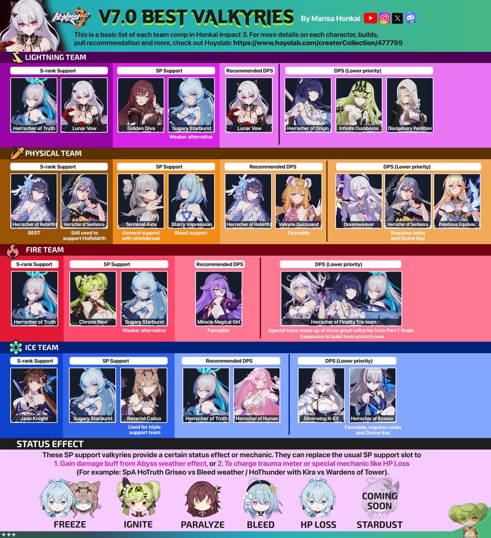 Интерфейс поддержки или помощи Honkai Impact 3 для решения проблем с оплаченными, но не доставленными товарами