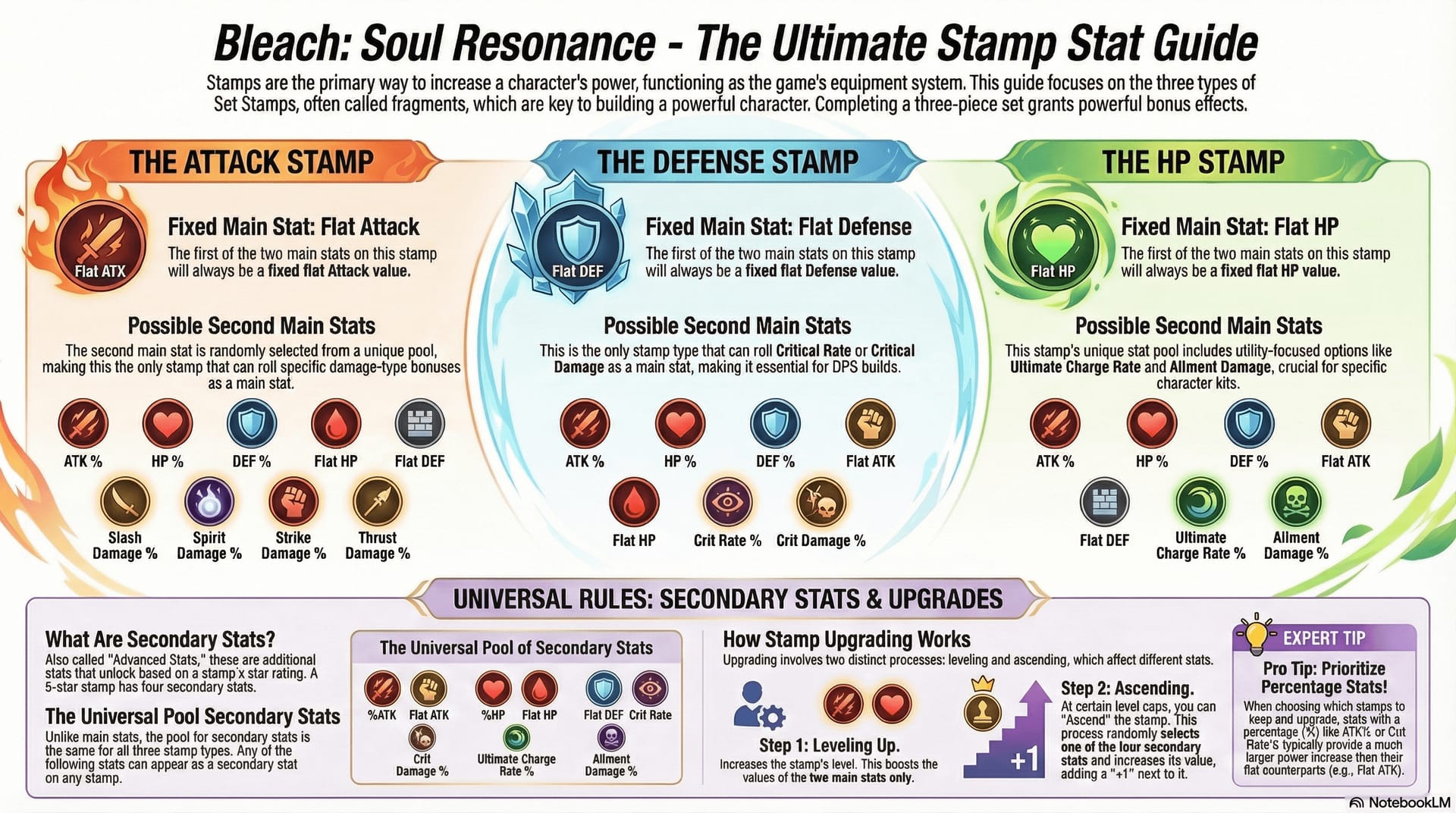 Order status or support screenshot for Bleach: Soul Resonance SEA Top Up showing payment confirmation and delayed delivery troubleshooting details