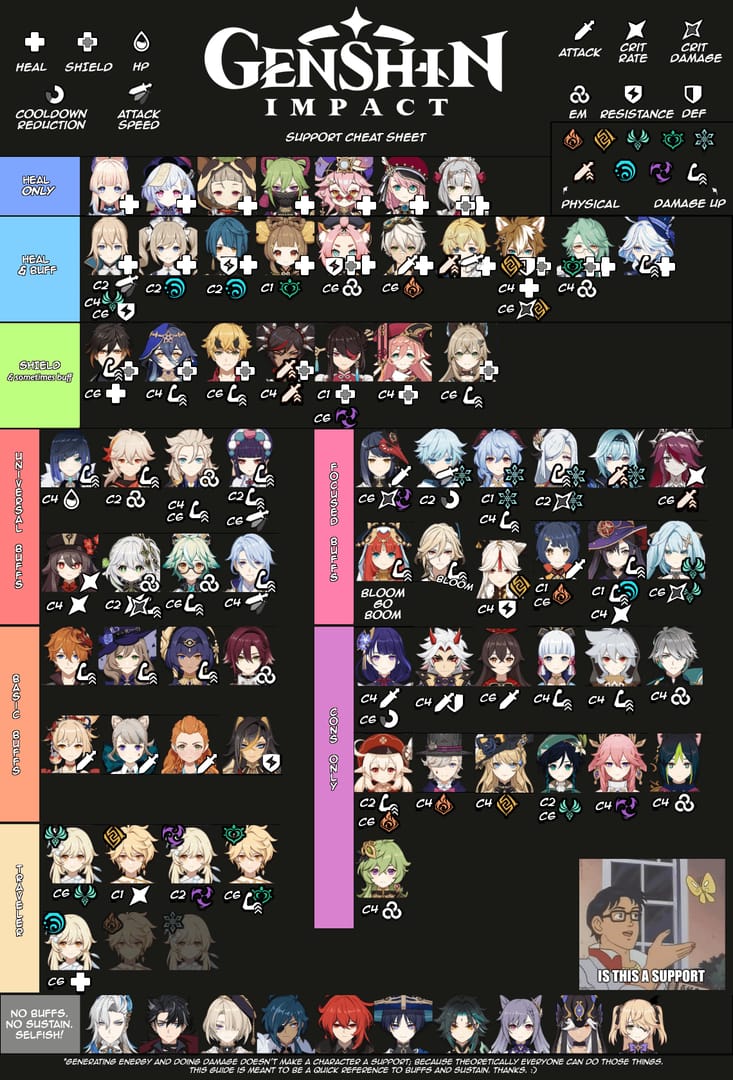 Genshin Impact troubleshooting guide for unpaid or missing top-up delivery after payment