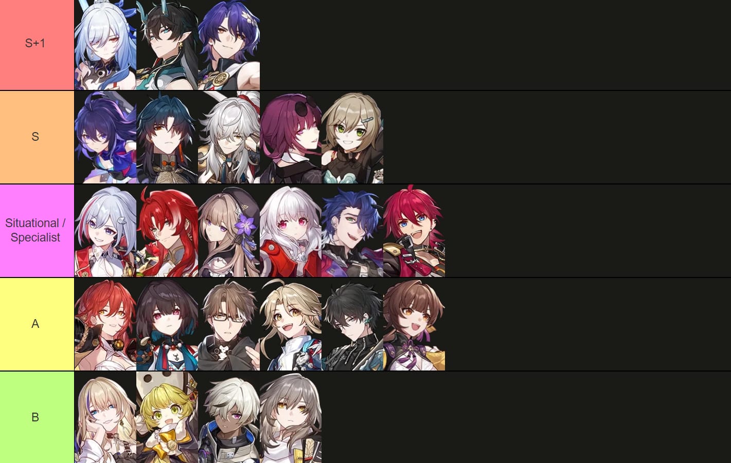Tier comparison of top DPS characters in Honkai: Star Rail including Phainon, Castorice, Feixiao, Acheron, and Firefly