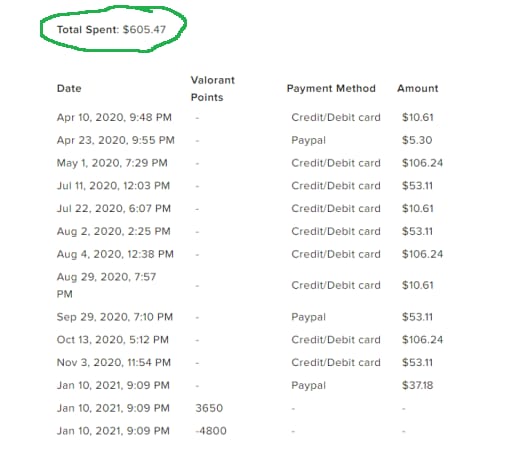Официальная история покупок Valorant или страница поддержки Riot, используемая для проверки того, была ли записана транзакция пополнения VP