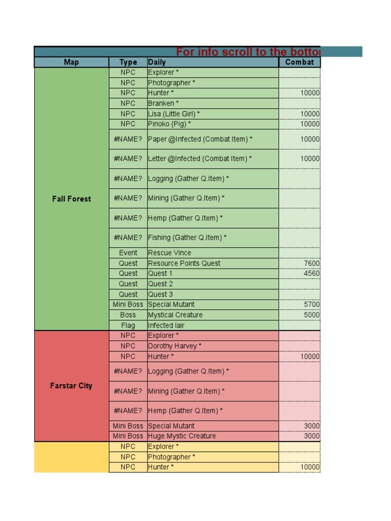 LifeAfter 충전 주문 상태를 게임 반영 확인부터 문의 접수까지 단계별로 점검하는 가이드 이미지