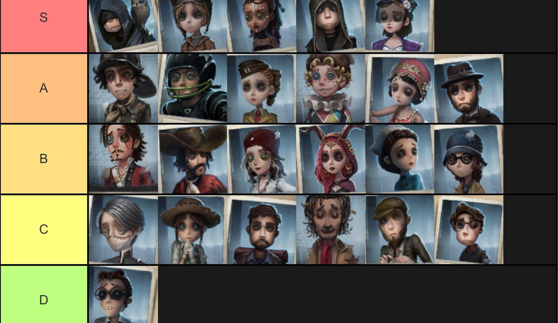 Identity V survivor character lineup featuring beginner-friendly and high-skill survivor recommendations