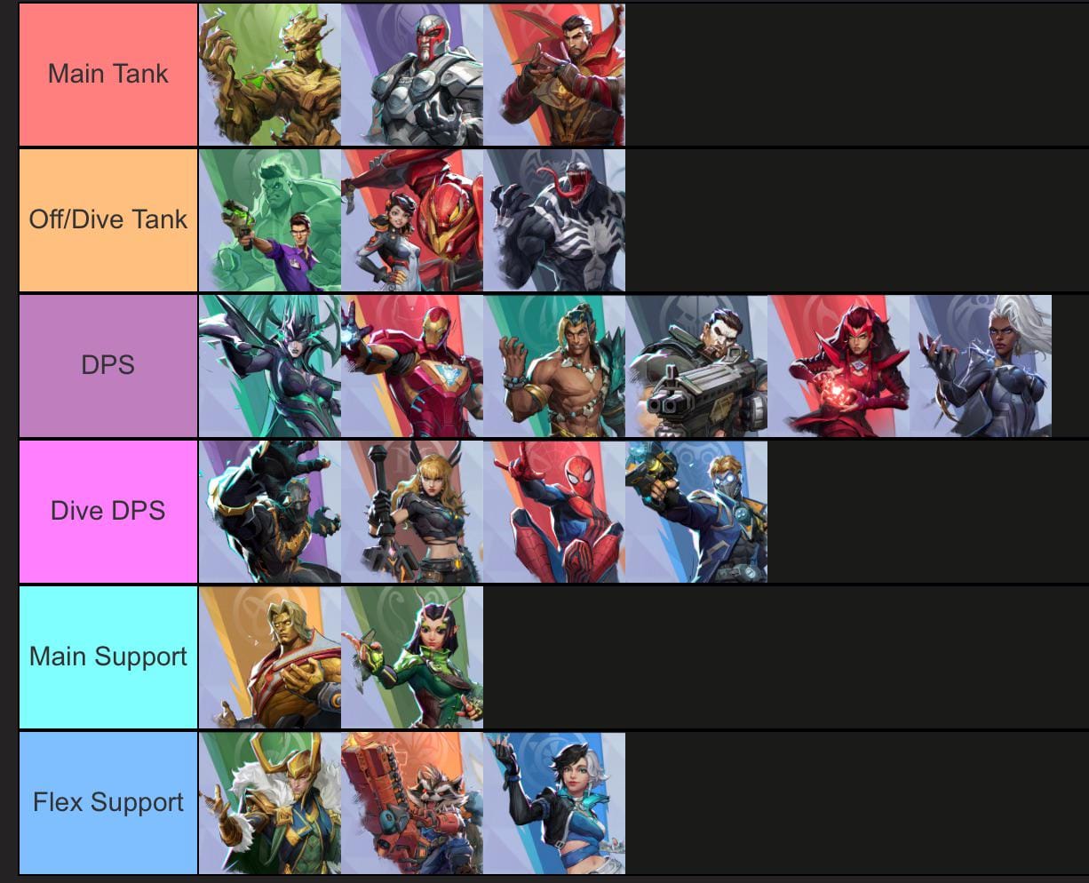 Marvel Rivals payment troubleshooting example showing missing Lattice balance and support follow-up context