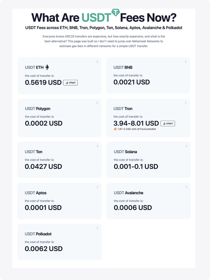 Пошаговое руководство по пополнению GIGB через USDT с проверкой оплаты
