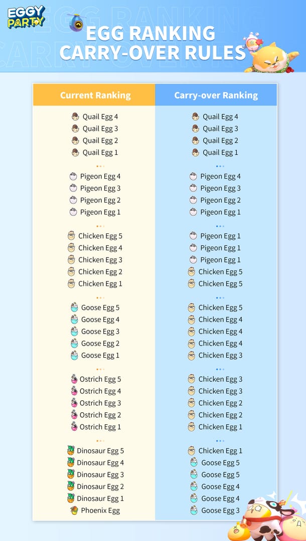Eggy Party order history or purchase record screenshot used as proof for delayed or missing top-up support requests