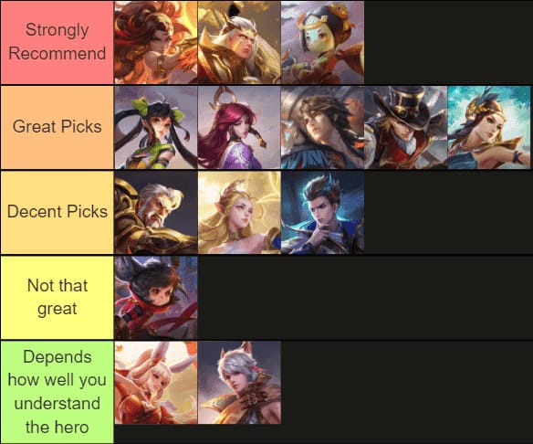 Honor of Kings meta tier list comparison showing top heroes by role for the 2026 ranked season