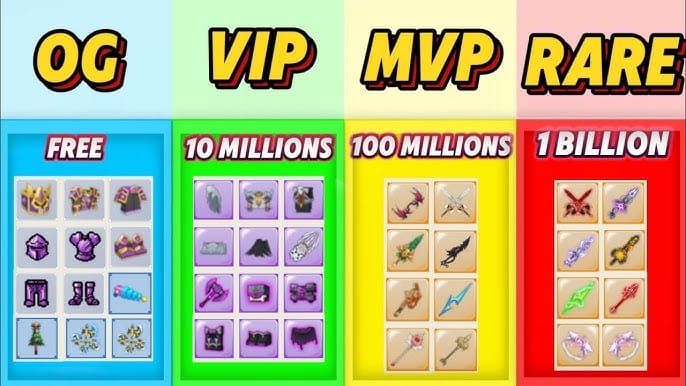 Blockman Go Gcubes pack price comparison chart showing official recharge options and value threshold