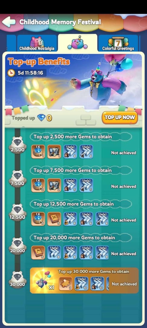 Timeline chart for Whiteout Survival top-up escalation steps before an event deadline