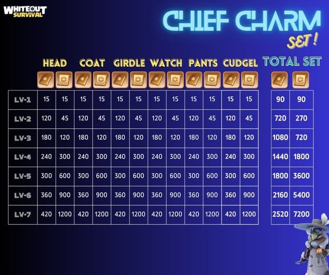 Whiteout Survival top up order history or confirmation interface showing order ID, UID, amount, and pending status