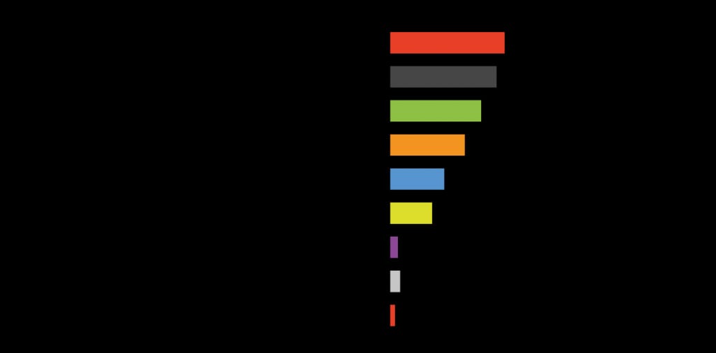 Bezpečné digitální platební metody pro herní obchody