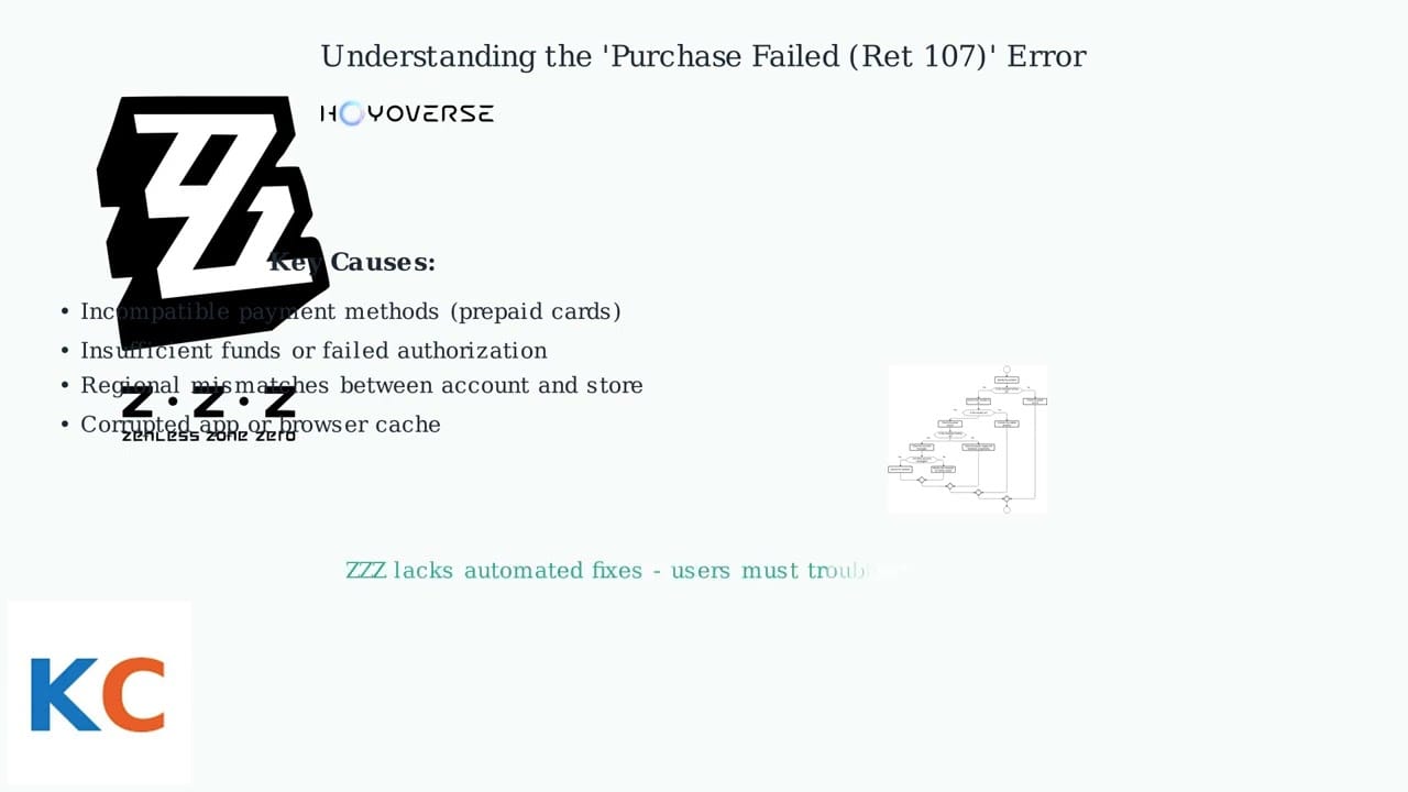 How to Top Up Zenless Zone Zero with Apple Pay?