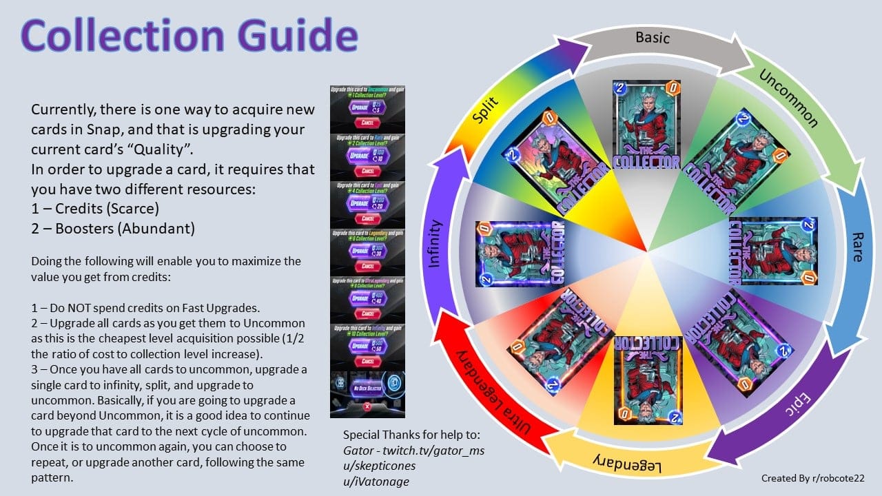 Руководство по восстановлению покупки Marvel Snap: проверка истории заказов, подтверждение аккаунта, восстановление покупки и шаги по перезапуску