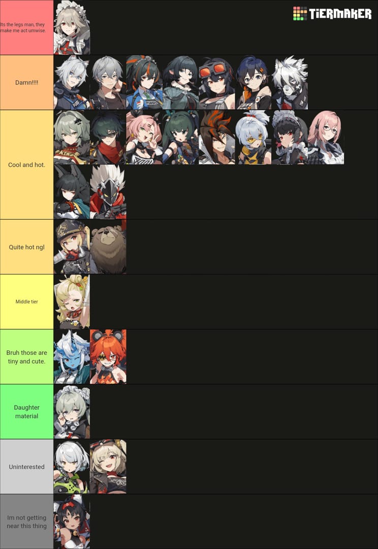 Zenless Zone Zero role-based tier list showing top DPS, Stun, and Support agents in the current meta