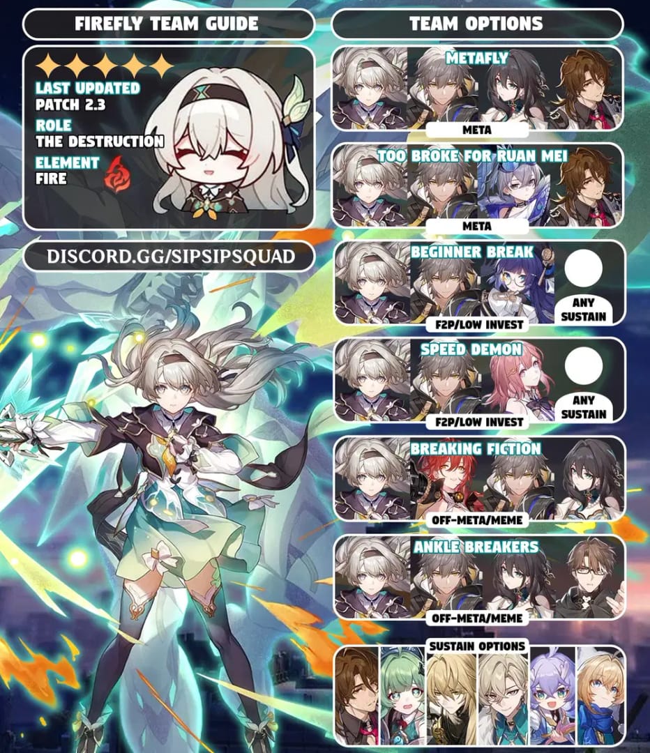 Honkai Star Rail Firefly Super Break team composition featuring Harmony Trailblazer and Ruan Mei