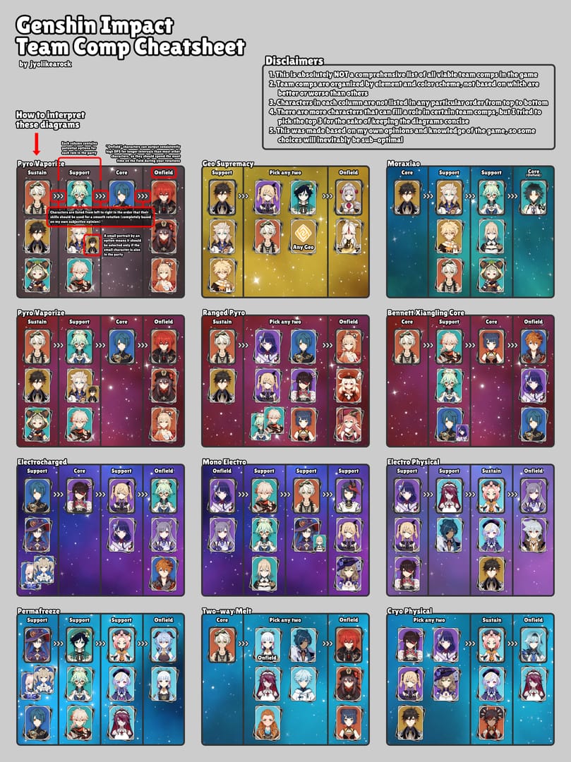 Genshin Impact meta team composition guide