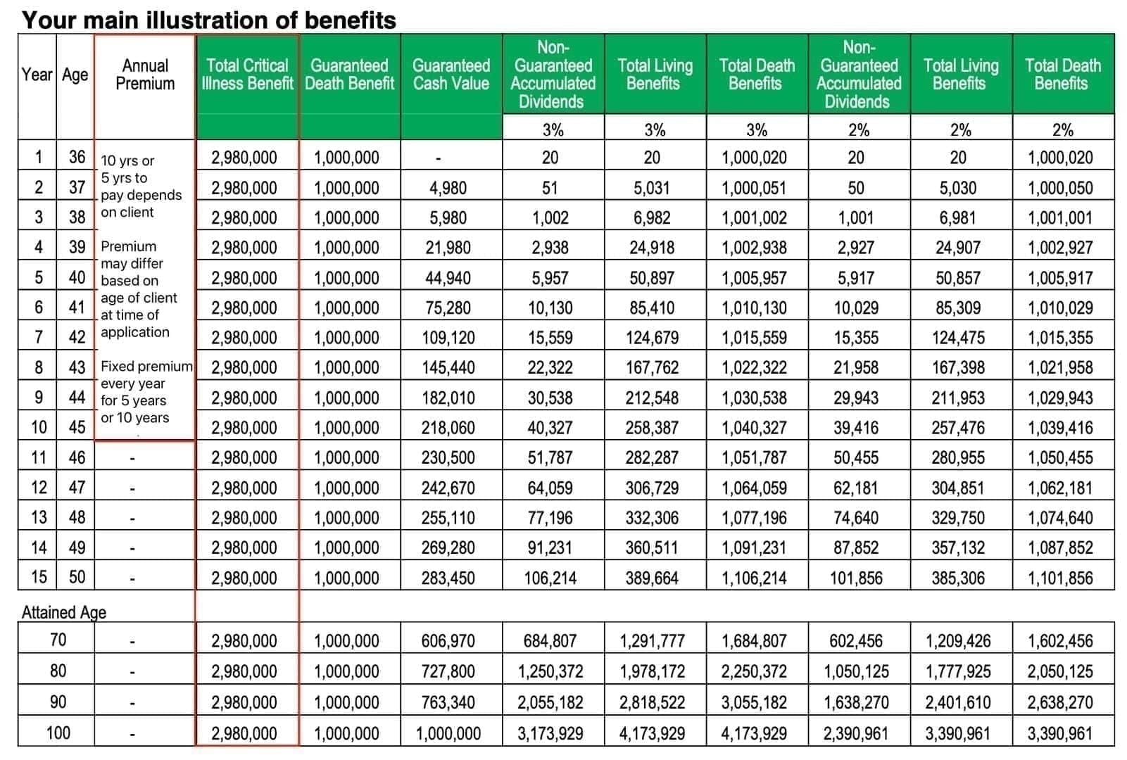Comparison of Mico Coins Recharge payment routes showing pending, processing, and completed order status examples