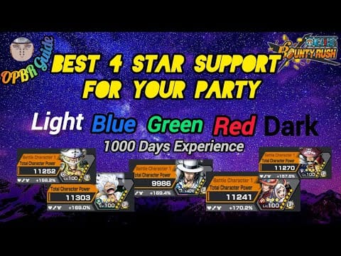 Guide visual showing Party Star account, app store account, purchase history, and region checks before contacting support