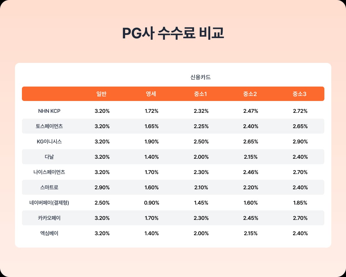 Hiya 공식 결제와 제3자 사이트의 주문 추적, 환불 정책, 고객지원 차이를 비교한 이미지