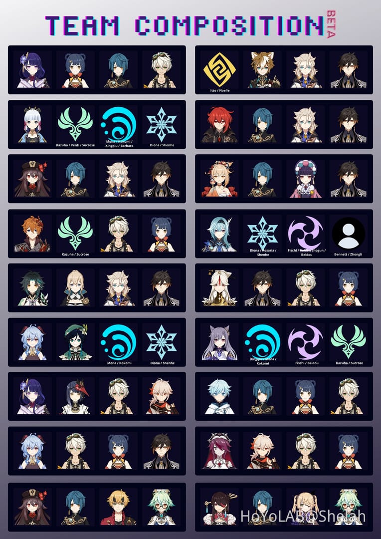 Comparison graphic of top Genshin Impact meta team archetypes including Lunar, Hyperbloom, Melt, and Hypercarry teams