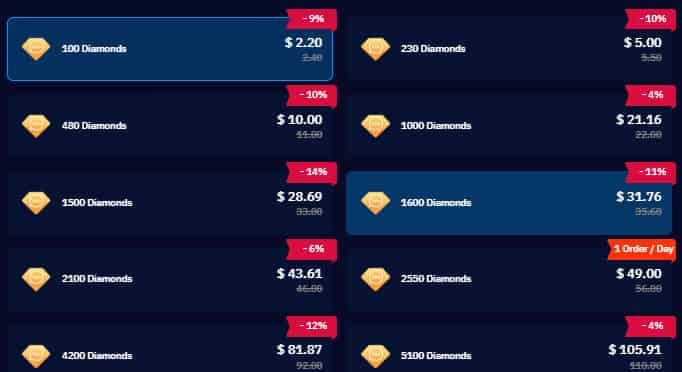 Support or order-status visual for resolving delayed or missing IMO diamond top-ups after PayPal payment.