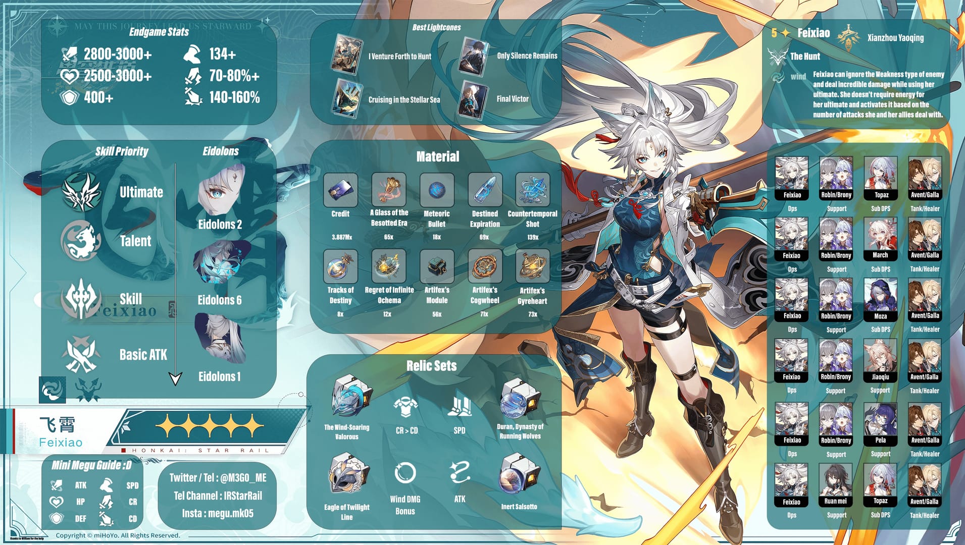 Honkai Star Rail Feixiao follow-up team for Apocalyptic Shadow